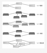 SDH的网络拓扑结构